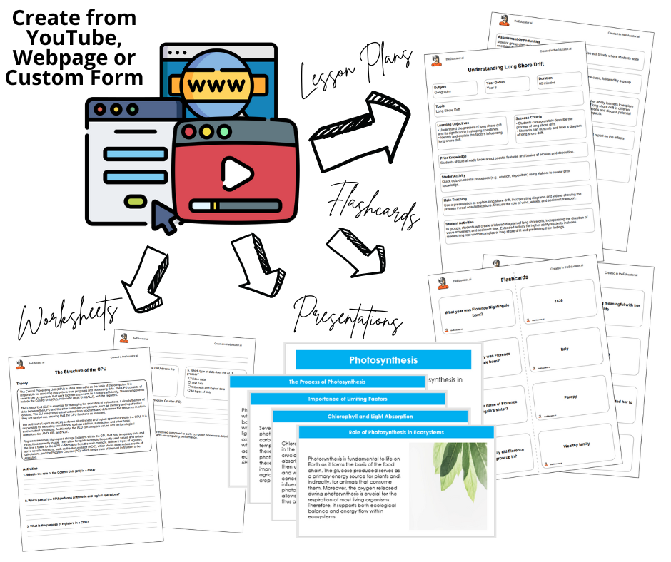 Lesson Plans Lesson Plans